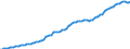 Indicator: Number of Persons Engaged for: Brazil