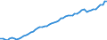 Indicator: Number of Persons Engaged for: Bahamas