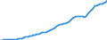 Indicator: Number of Persons Engaged for: Botswana