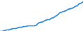 Indicator: Number of Persons Engaged for: Belize
