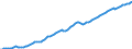 Indicator: Number of Persons Engaged for: Canada