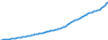 Indicator: Number of Persons Engaged for: the Democratic Republic of the Congo