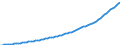 Indicator: Number of Persons Engaged for: Congo