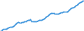 Indicator: Number of Persons Engaged for: Switzerland
