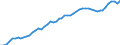 Indicator: Price level of Expenditure-side Real GDP at Current Purchasing Power Parities (Purchasing Power Parity/Exchange Rate) for: Antigua and Barbuda (DISCONTINUED)