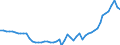 Indicator: Price level of Expenditure-side Real GDP at Current Purchasing Power Parities (Purchasing Power Parity/Exchange Rate) for: Albania (DISCONTINUED)