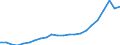 Indicator: Price level of Expenditure-side Real GDP at Current Purchasing Power Parities (Purchasing Power Parity/Exchange Rate) for: Armenia (DISCONTINUED)
