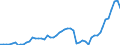 Indicator: Price level of Expenditure-side Real GDP at Current Purchasing Power Parities (Purchasing Power Parity/Exchange Rate) for: Angola (DISCONTINUED)