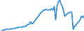 Indicator: Price level of Expenditure-side Real GDP at Current Purchasing Power Parities (Purchasing Power Parity/Exchange Rate) for: Argentina (DISCONTINUED)