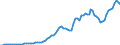 Indicator: Price level of Expenditure-side Real GDP at Current Purchasing Power Parities (Purchasing Power Parity/Exchange Rate) for: Austria (DISCONTINUED)
