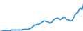 Indicator: Price level of Expenditure-side Real GDP at Current Purchasing Power Parities (Purchasing Power Parity/Exchange Rate) for: Australia (DISCONTINUED)