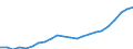 Indicator: Price level of Expenditure-side Real GDP at Current Purchasing Power Parities (Purchasing Power Parity/Exchange Rate) for: Azerbaijan (DISCONTINUED)