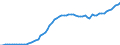 Indicator: Price level of Expenditure-side Real GDP at Current Purchasing Power Parities (Purchasing Power Parity/Exchange Rate) for: Barbados (DISCONTINUED)