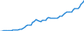 Indicator: Price level of Expenditure-side Real GDP at Current Purchasing Power Parities (Purchasing Power Parity/Exchange Rate) for: Bangladesh (DISCONTINUED)