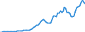 Indicator: Price level of Expenditure-side Real GDP at Current Purchasing Power Parities (Purchasing Power Parity/Exchange Rate) for: Belgium (DISCONTINUED)
