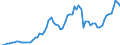Indicator: Price level of Expenditure-side Real GDP at Current Purchasing Power Parities (Purchasing Power Parity/Exchange Rate) for: Burkina Faso (DISCONTINUED)