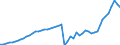 Indicator: Price level of Expenditure-side Real GDP at Current Purchasing Power Parities (Purchasing Power Parity/Exchange Rate) for: Bulgaria (DISCONTINUED)