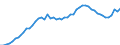 Indicator: Price level of Expenditure-side Real GDP at Current Purchasing Power Parities (Purchasing Power Parity/Exchange Rate) for: Bahrain (DISCONTINUED)