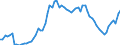 Indicator: Price level of Expenditure-side Real GDP at Current Purchasing Power Parities (Purchasing Power Parity/Exchange Rate) for: Burundi (DISCONTINUED)