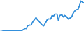 Indicator: Price level of Expenditure-side Real GDP at Current Purchasing Power Parities (Purchasing Power Parity/Exchange Rate) for: Benin (DISCONTINUED)