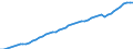 Indicator: Price level of Expenditure-side Real GDP at Current Purchasing Power Parities (Purchasing Power Parity/Exchange Rate) for: Bermuda (DISCONTINUED)