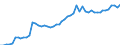 Indicator: Price level of Expenditure-side Real GDP at Current Purchasing Power Parities (Purchasing Power Parity/Exchange Rate) for: Brunei Darussalam (DISCONTINUED)