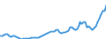 Indicator: Price level of Expenditure-side Real GDP at Current Purchasing Power Parities (Purchasing Power Parity/Exchange Rate) for: Brazil (DISCONTINUED)