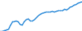 Indicator: Price level of Expenditure-side Real GDP at Current Purchasing Power Parities (Purchasing Power Parity/Exchange Rate) for: Bahamas (DISCONTINUED)