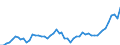 Indicator: Price level of Expenditure-side Real GDP at Current Purchasing Power Parities (Purchasing Power Parity/Exchange Rate) for: Bhutan (DISCONTINUED)