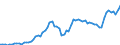 Indicator: Price level of Expenditure-side Real GDP at Current Purchasing Power Parities (Purchasing Power Parity/Exchange Rate) for: Botswana (DISCONTINUED)