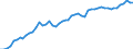 Indicator: Price level of Expenditure-side Real GDP at Current Purchasing Power Parities (Purchasing Power Parity/Exchange Rate) for: Belize (DISCONTINUED)