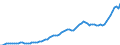 Indicator: Price level of Expenditure-side Real GDP at Current Purchasing Power Parities (Purchasing Power Parity/Exchange Rate) for: Canada (DISCONTINUED)