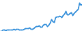 Indicator: Price level of Expenditure-side Real GDP at Current Purchasing Power Parities (Purchasing Power Parity/Exchange Rate) for: the Democratic Republic of the Congo (DISCONTINUED)