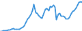 Indicator: Price level of Expenditure-side Real GDP at Current Purchasing Power Parities (Purchasing Power Parity/Exchange Rate) for: Central African Republic (DISCONTINUED)
