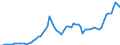 Indicator: Price level of Expenditure-side Real GDP at Current Purchasing Power Parities (Purchasing Power Parity/Exchange Rate) for: Cote d'Ivoire (DISCONTINUED)