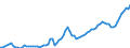 Indicator: Price level of Expenditure-side Real GDP at Current Purchasing Power Parities (Purchasing Power Parity/Exchange Rate) for: Chile (DISCONTINUED)