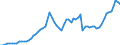 Indicator: Price level of Expenditure-side Real GDP at Current Purchasing Power Parities (Purchasing Power Parity/Exchange Rate) for: Cameroon (DISCONTINUED)