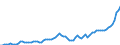 Indicator: Price level of Expenditure-side Real GDP at Current Purchasing Power Parities (Purchasing Power Parity/Exchange Rate) for: China (DISCONTINUED)