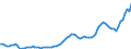 Indicator: Price level of Expenditure-side Real GDP at Current Purchasing Power Parities (Purchasing Power Parity/Exchange Rate) for: Colombia (DISCONTINUED)