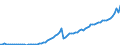 Indicator: Price level of Expenditure-side Real GDP at Current Purchasing Power Parities (Purchasing Power Parity/Exchange Rate) for: Costa Rica (DISCONTINUED)