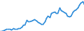 Indicator: Price level of Expenditure-side Real GDP at Current Purchasing Power Parities (Purchasing Power Parity/Exchange Rate) for: Cape Verde (DISCONTINUED)