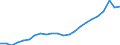 Indicator: Price level of Expenditure-side Real GDP at Current Purchasing Power Parities (Purchasing Power Parity/Exchange Rate) for: Czech Republic (DISCONTINUED)
