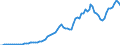 Indicator: Price level of Expenditure-side Real GDP at Current Purchasing Power Parities (Purchasing Power Parity/Exchange Rate) for: Germany (DISCONTINUED)
