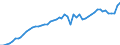 Indicator: Price level of Expenditure-side Real GDP at Current Purchasing Power Parities (Purchasing Power Parity/Exchange Rate) for: Djibouti (DISCONTINUED)