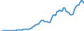 Indicator: Price level of Expenditure-side Real GDP at Current Purchasing Power Parities (Purchasing Power Parity/Exchange Rate) for: Denmark (DISCONTINUED)