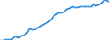 Indicator: Price level of Expenditure-side Real GDP at Current Purchasing Power Parities (Purchasing Power Parity/Exchange Rate) for: Dominica (DISCONTINUED)