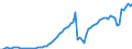 Indicator: Price level of Expenditure-side Real GDP at Current Purchasing Power Parities (Purchasing Power Parity/Exchange Rate) for: Dominican Republic (DISCONTINUED)