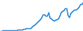 Indicator: Price level of Expenditure-side Real GDP at Current Purchasing Power Parities (Purchasing Power Parity/Exchange Rate) for: Ecuador (DISCONTINUED)