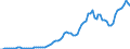 Indicator: Price level of Expenditure-side Real GDP at Current Purchasing Power Parities (Purchasing Power Parity/Exchange Rate) for: Spain (DISCONTINUED)