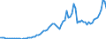 Indicator: Price level of Expenditure-side Real GDP at Current Purchasing Power Parities (Purchasing Power Parity/Exchange Rate) for: Ethiopia (DISCONTINUED)